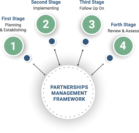 Partnerships management framework