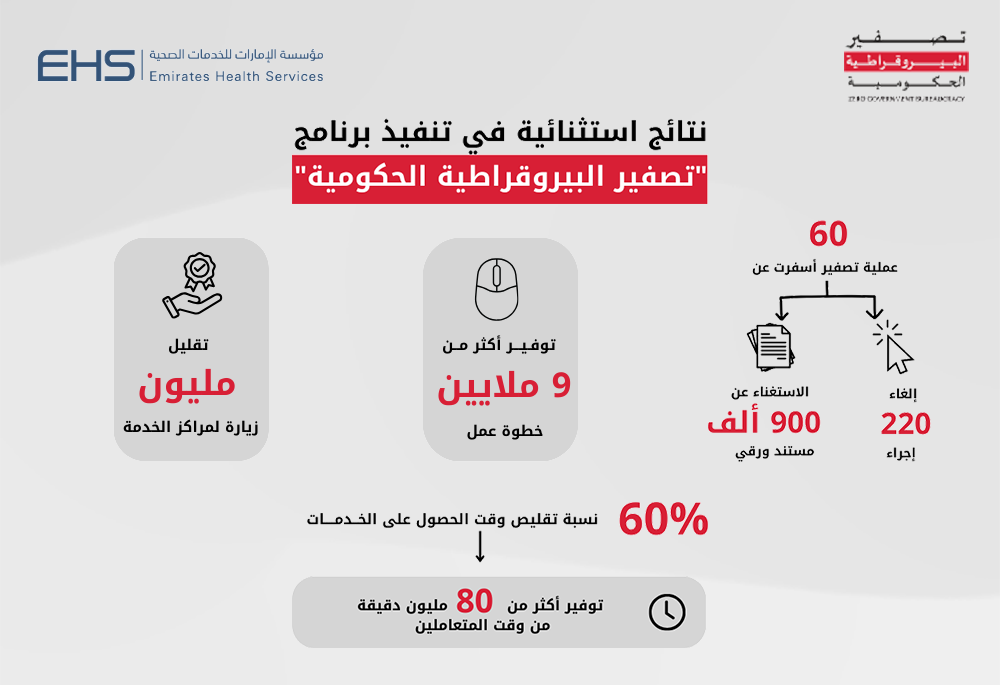 سعادة الدكتور يوسف محمد السركال مدير عام مؤسسة الإمارات للخدمات الصحية...jpg