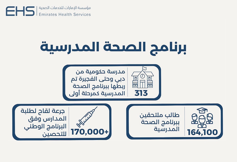 مؤسسة الإمارات للخدمات الصحية: ربط برنامج الصحة المدرسية مع 313 مدرسة حكومية كمرحلة أولى