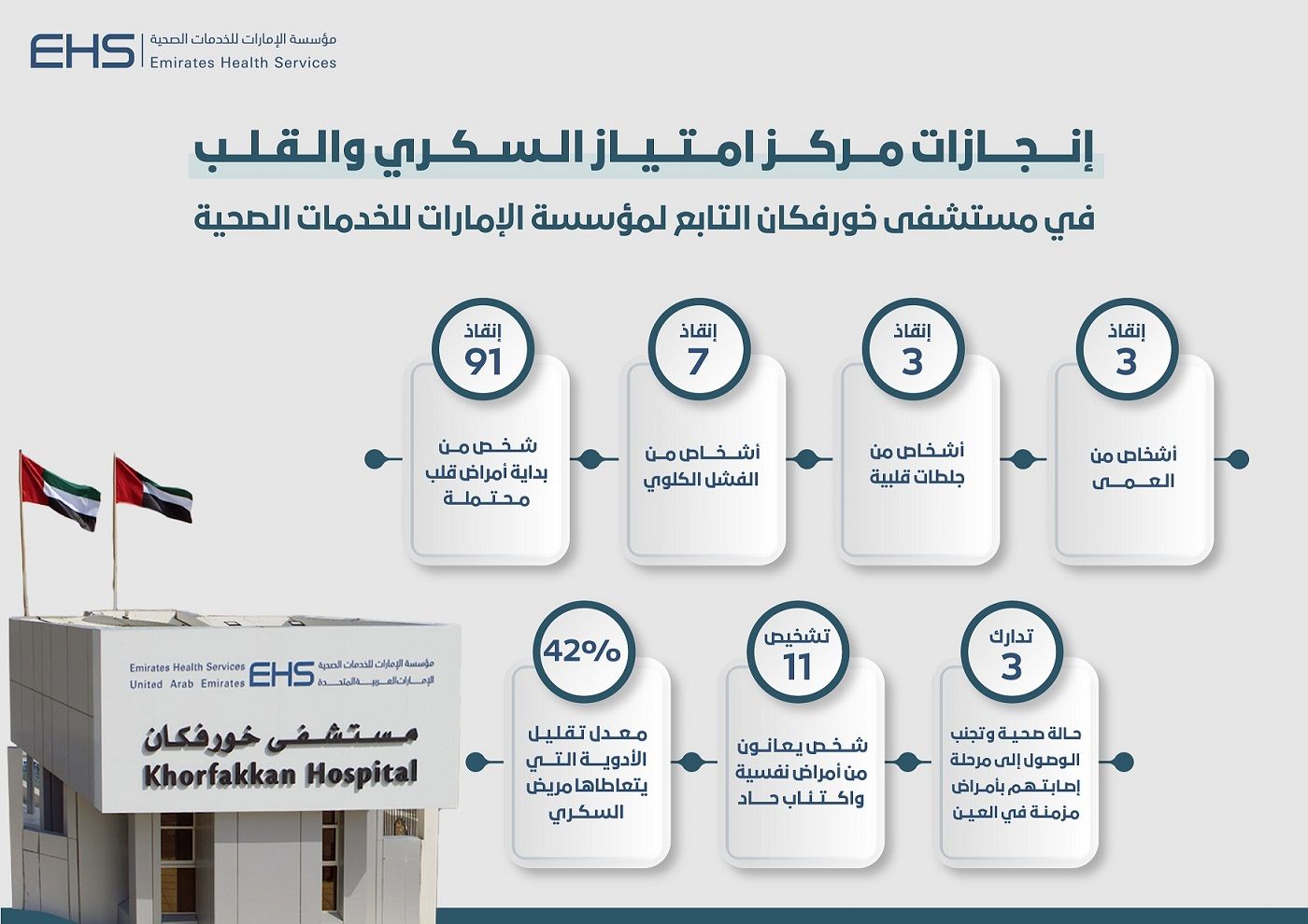 إنجازات مستشفى خورفكان.jpg