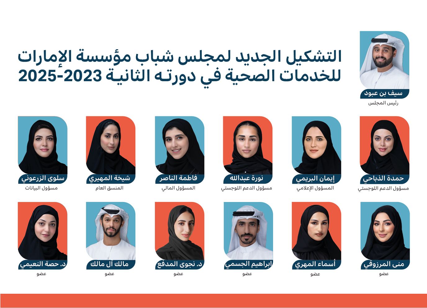 مؤسسة الإمارات للخدمات الصحية تعلن التشكيل الجديد لمجلس الشباب 2023–2025